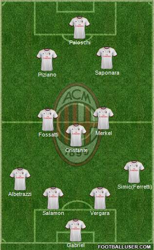 A.C. Milan Formation 2014