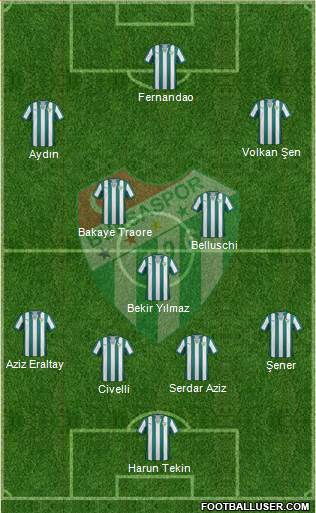 Bursaspor Formation 2014