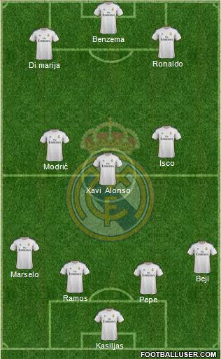 Real Madrid C.F. Formation 2014