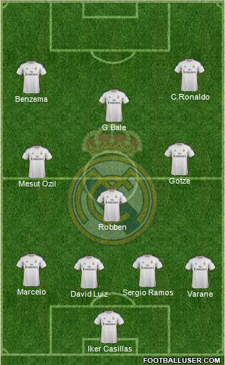 Real Madrid C.F. Formation 2014