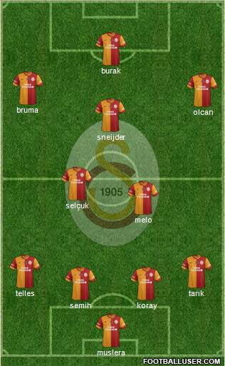 Galatasaray SK Formation 2014