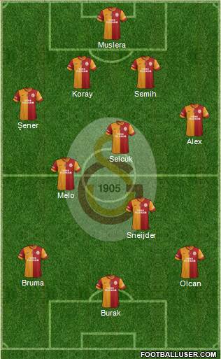 Galatasaray SK Formation 2014