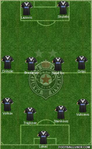 FK Partizan Beograd Formation 2014