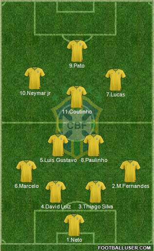 Brazil Formation 2014