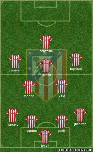 C. Atlético Madrid S.A.D. Formation 2014