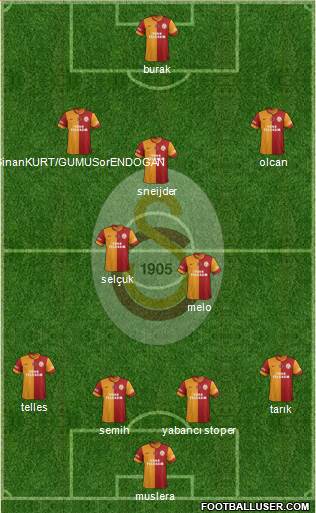 Galatasaray SK Formation 2014