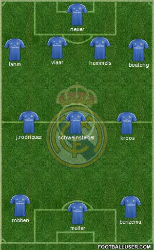 Real Madrid C.F. Formation 2014