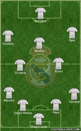 Real Madrid C.F. Formation 2014