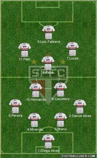 São Paulo FC Formation 2014
