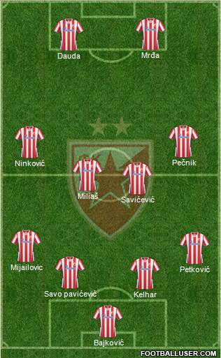 FC Red Star Belgrade Formation 2014