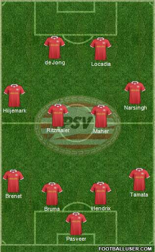 PSV Formation 2014