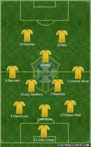 Brazil Formation 2014