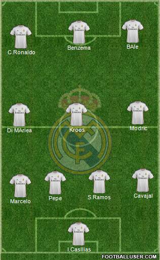 Real Madrid C.F. Formation 2014