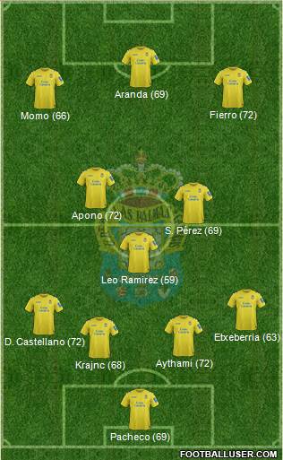 U.D. Las Palmas S.A.D. Formation 2014
