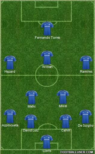 Chelsea Formation 2014