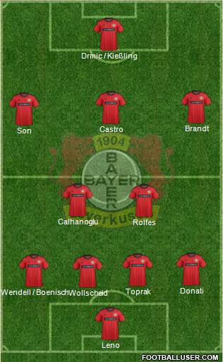 Bayer 04 Leverkusen Formation 2014