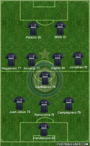 F.C. Internazionale Formation 2014