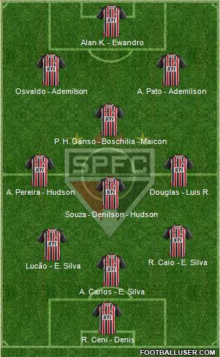 São Paulo FC Formation 2014