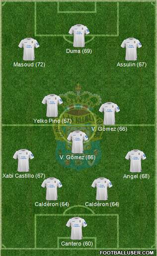 U.D. Las Palmas S.A.D. Formation 2014