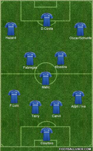 Chelsea Formation 2014