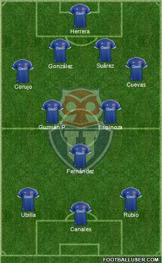 CF Universidad de Chile Formation 2014