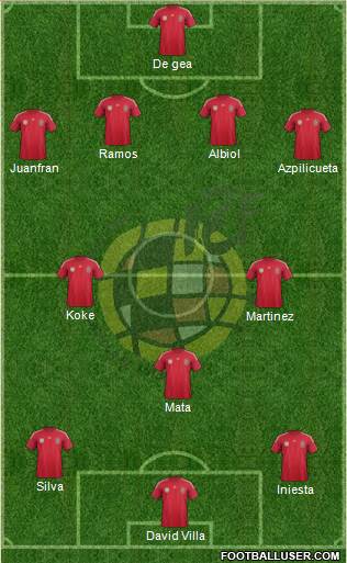 Spain Formation 2014