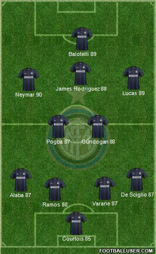 F.C. Internazionale Formation 2014