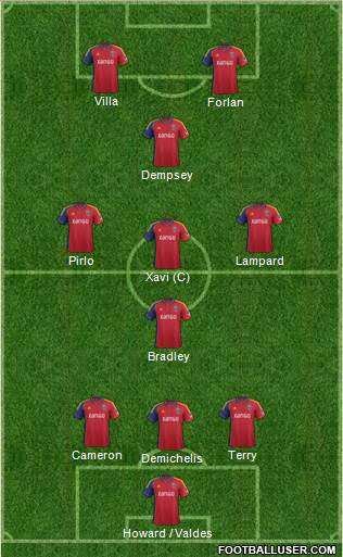 Real Salt Lake Formation 2014