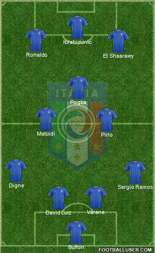 Italy Formation 2014