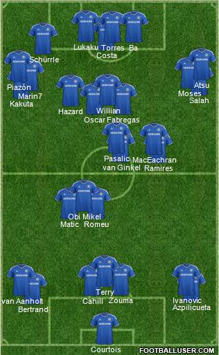 Chelsea Formation 2014