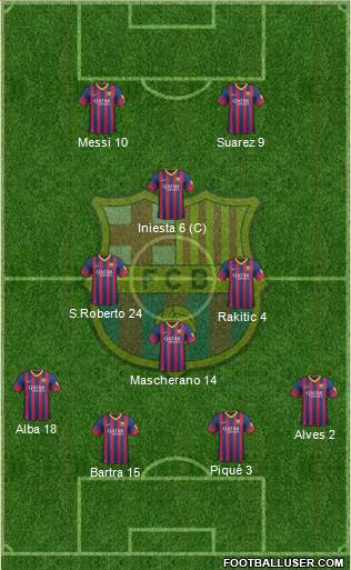 F.C. Barcelona Formation 2014
