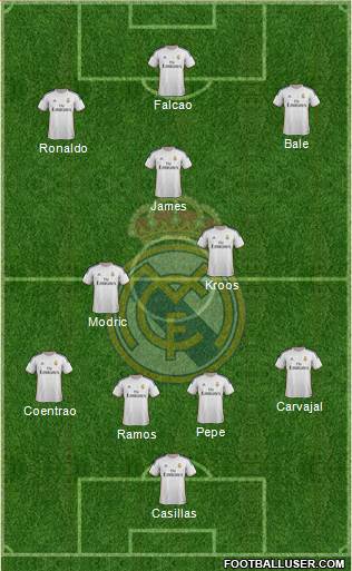 Real Madrid C.F. Formation 2014