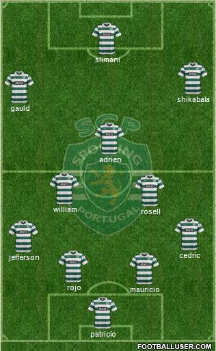 Sporting Clube de Portugal - SAD Formation 2014