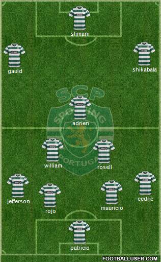 Sporting Clube de Portugal - SAD Formation 2014