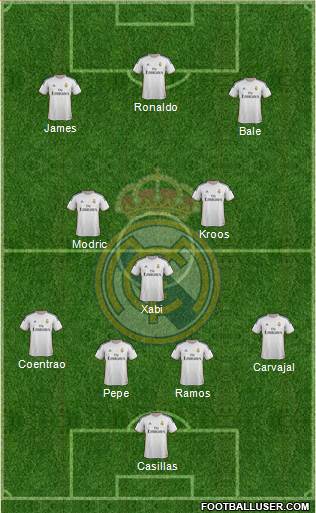 Real Madrid C.F. Formation 2014
