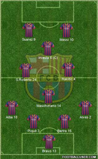 F.C. Barcelona Formation 2014