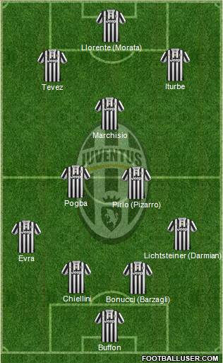 Juventus Formation 2014