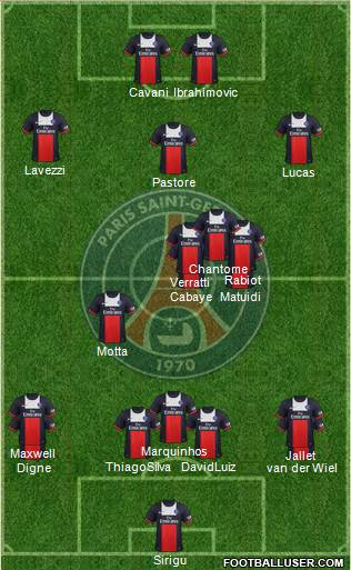 Paris Saint-Germain Formation 2014