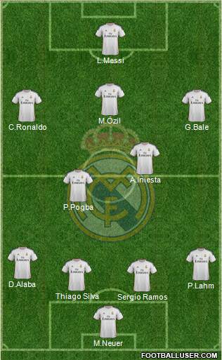 Real Madrid C.F. Formation 2014
