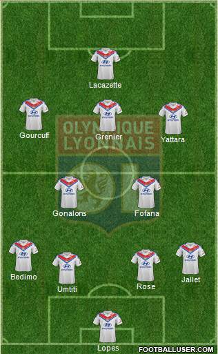 Olympique Lyonnais Formation 2014