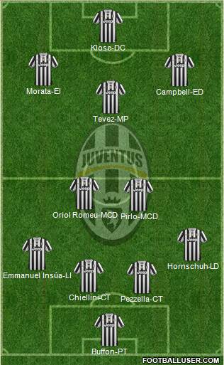 Juventus Formation 2014