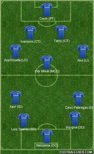 Chelsea Formation 2014