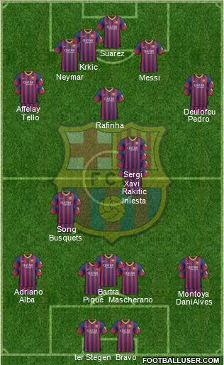 F.C. Barcelona Formation 2014
