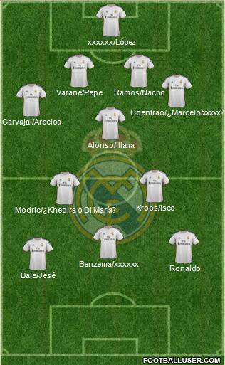 Real Madrid C.F. Formation 2014
