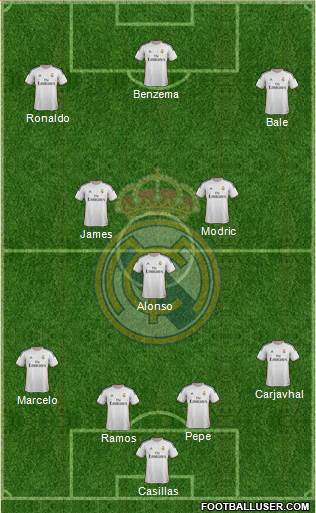 Real Madrid C.F. Formation 2014