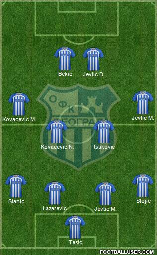 OFK Beograd Formation 2014