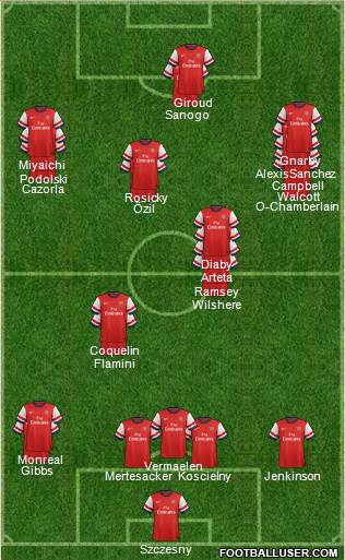 Arsenal Formation 2014