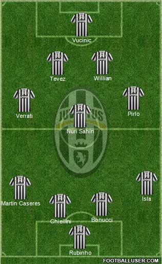 Juventus Formation 2014