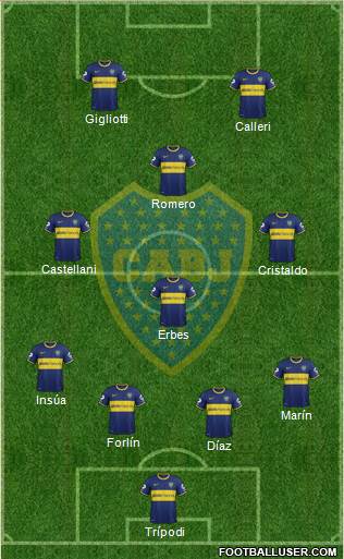 Boca Juniors Formation 2014