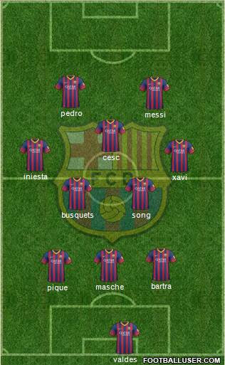 F.C. Barcelona Formation 2014